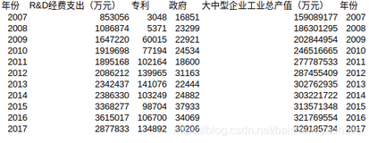 sklearn中决策树回归器DecisionTreeRegressor的实际应用及可视化