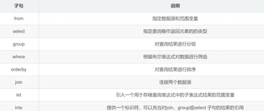 ASP.NET 使用语言集成查询 LINQ进行数据访问