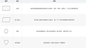 软件工程导论—可行性研究(上）