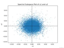 python 在x=0,y=0处画线形成十字