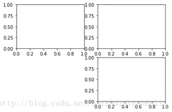 可视化库Matplotlib-子图