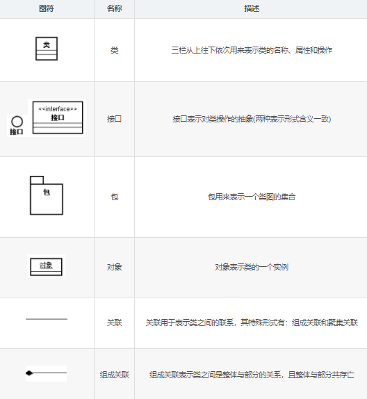 UML 统一建模语言（下）