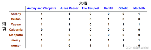 现代信息检索——布尔检索