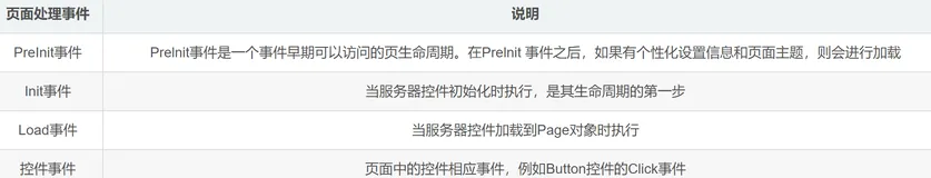 全网最全面的ASP.NET标准控件介绍及代码演示（上）