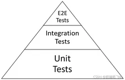 一篇超详细的vue项目前端自动化测试教学！（一）