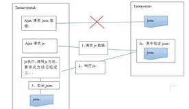 ❤️一个有趣小案例教你如何使用原生js使用和jquery应该如何使用jsonp❤️