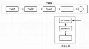 前端异步(async)解决方案(所有方案)（一）