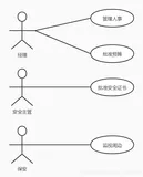 UML概述及UML图详解