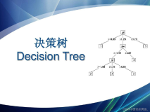 【机器学习】十大算法之一 “决策树”