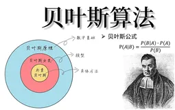 【机器学习】十大算法之一 “朴素贝叶斯”