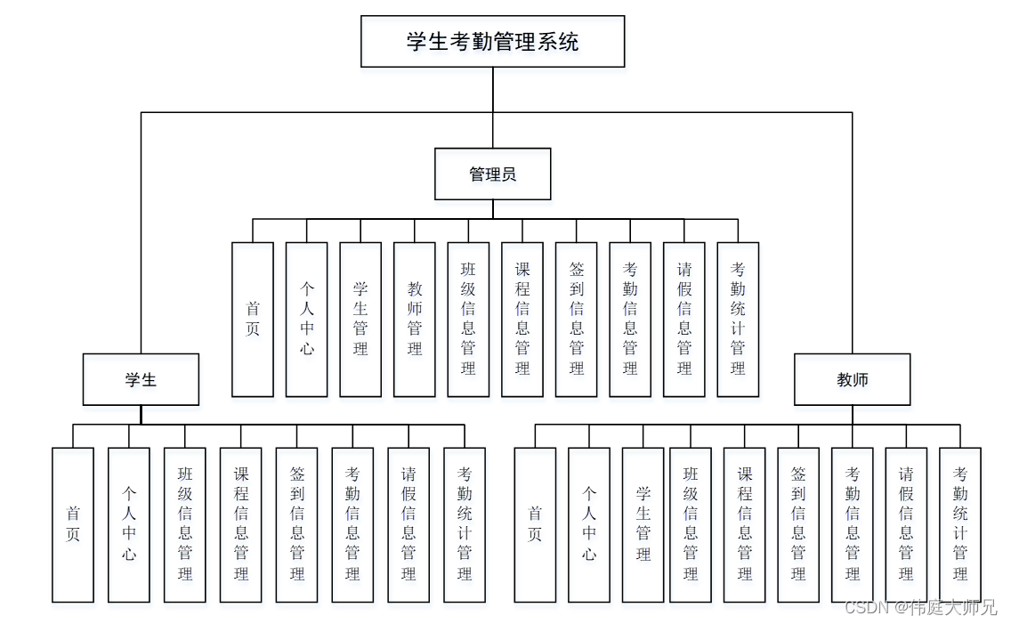 考勤系统界面设计图片