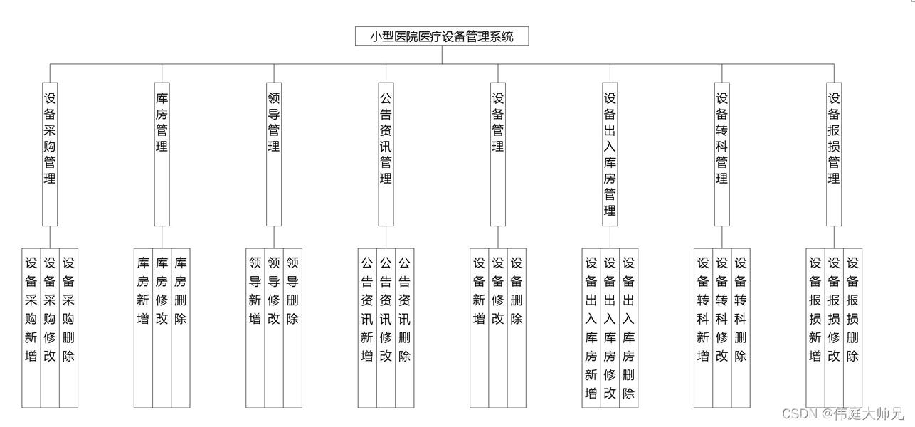 小型医院医疗设备管理系统|基于springboot小型医院医疗设备管理系统设计与实现(源码+数据库+文档)