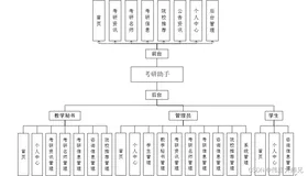 考研助手|基于SSM＋vue的考研助手系统的设计与实现(源码+数据库+文档)