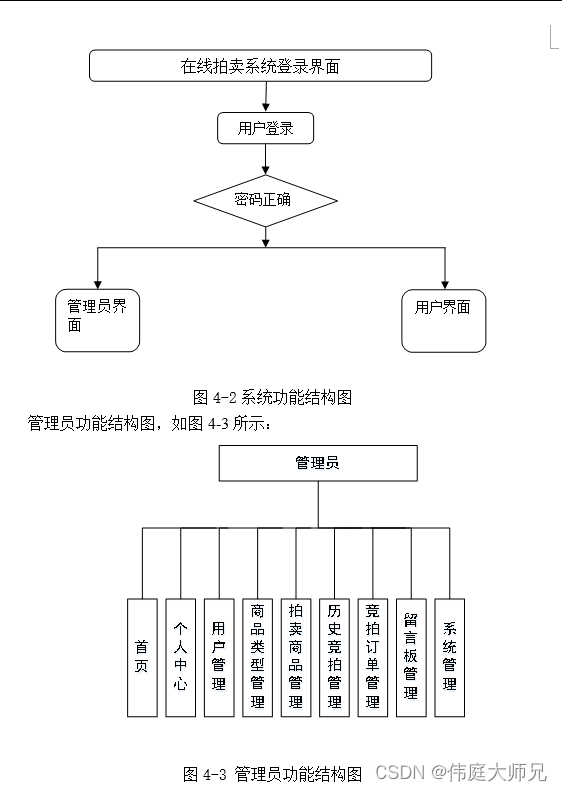 在线拍卖系统|基于Springboot的在线拍卖系统设计与实现(源码+数据库+文档)