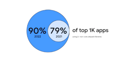 Google I/O ：Android Jetpack 最新变化（一） Architecture