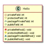  PlantUML UML 
