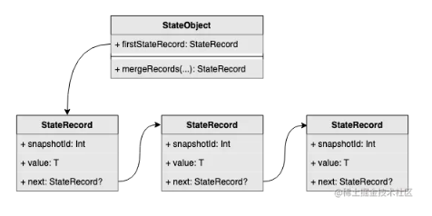 一文看懂 Jetpack Compose 快照系统
