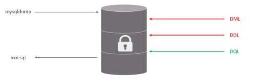 【MySQL系列笔记】隔离锁