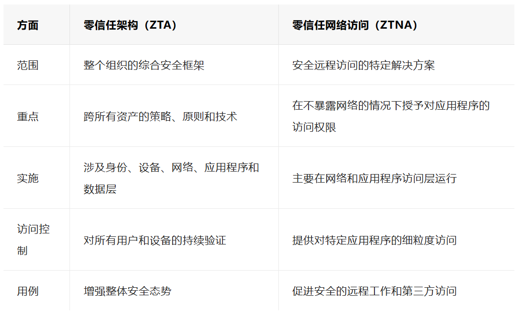 零信任架构ZTA从原则到落地实践全解析-开发者社区-阿里云
