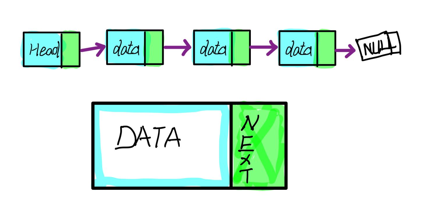 链接未来：深入理解链表数据结构（一.c语言实现无头单向非循环链表）