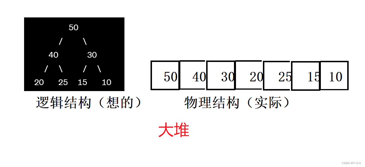 二叉树顺序结构与堆的概念及性质(c语言实现堆)