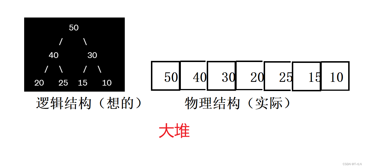 二叉树顺序结构与堆的概念及性质（c语言实现堆）