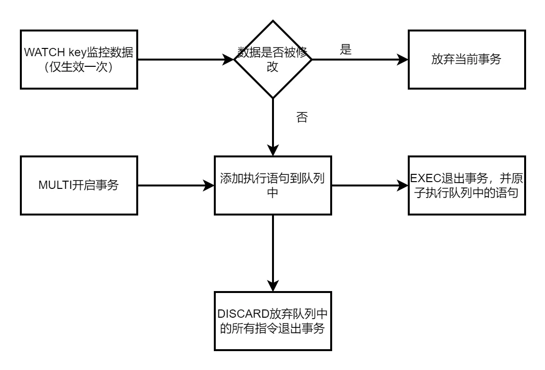 Redis事务.png