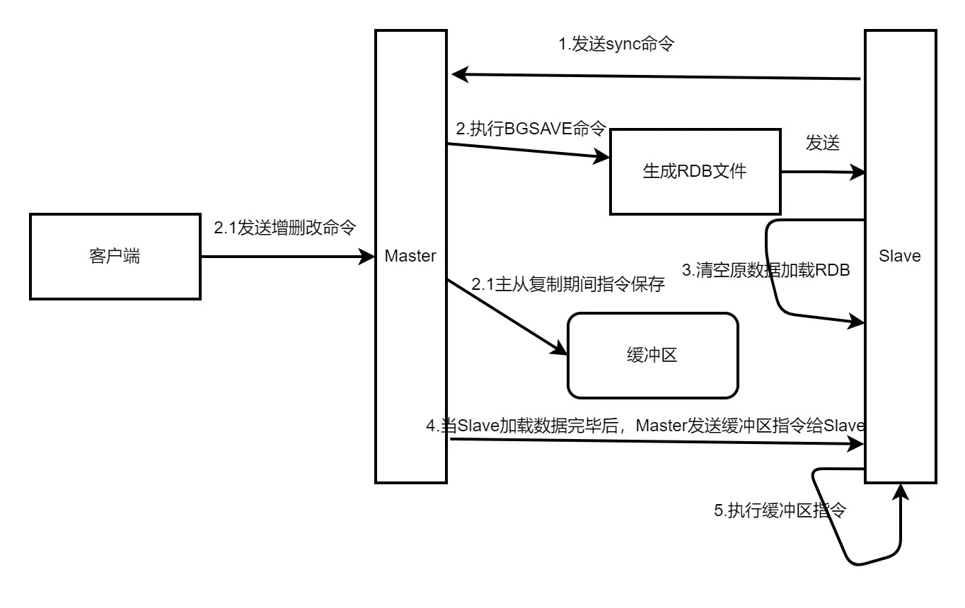 Redis主从复制.png