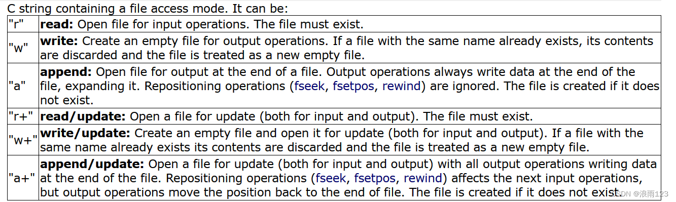 Linux系统编程2（基础IO详解）