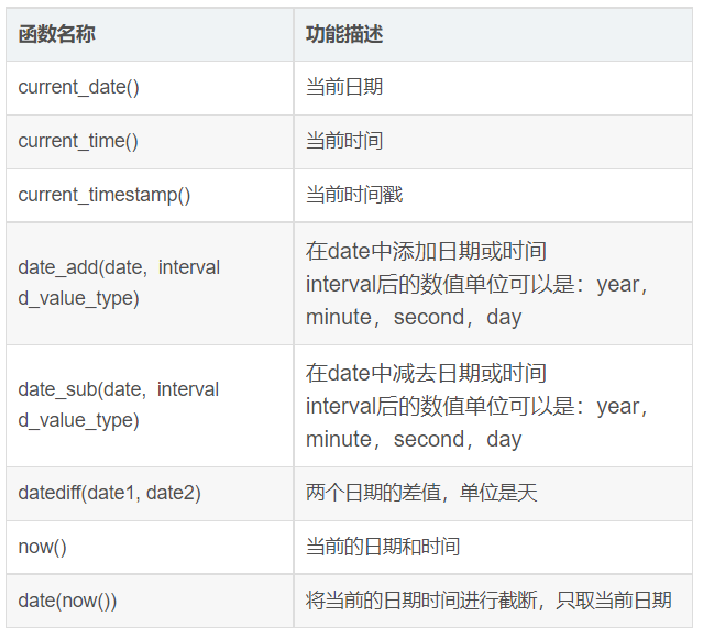 MySQL数据库操作篇4（内置函数&连接查询&子查询）