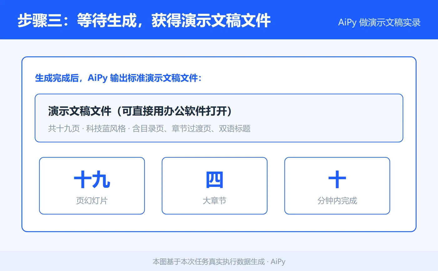 step3_获得文件.png