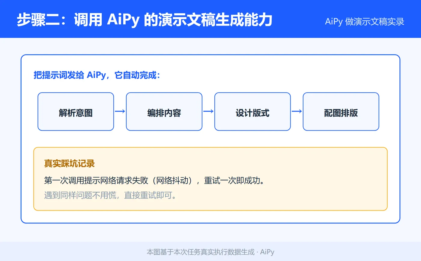 step2_调用生成.png