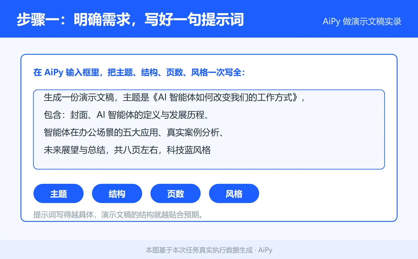 step1_提示词.png
