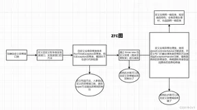 【十八】springboot实现自定义全局异常处理