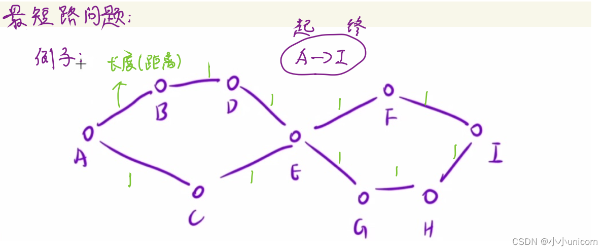 【优选算法专栏】专题十六：BFS解决最短路问题---前言