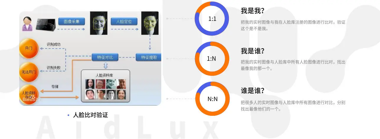 人脸识别的概念.jpg