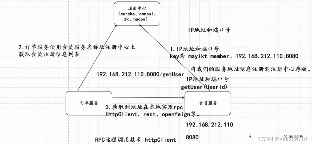 e3207cf13c12b8c54cd3c6acecc19aa5_watermark,type_d3F5LXplbmhlaQ,shadow_50,text_Q1NETiBAa2FpY28yMDE4,size_20,color_FFFFFF,t_70,g_se,x_16.png