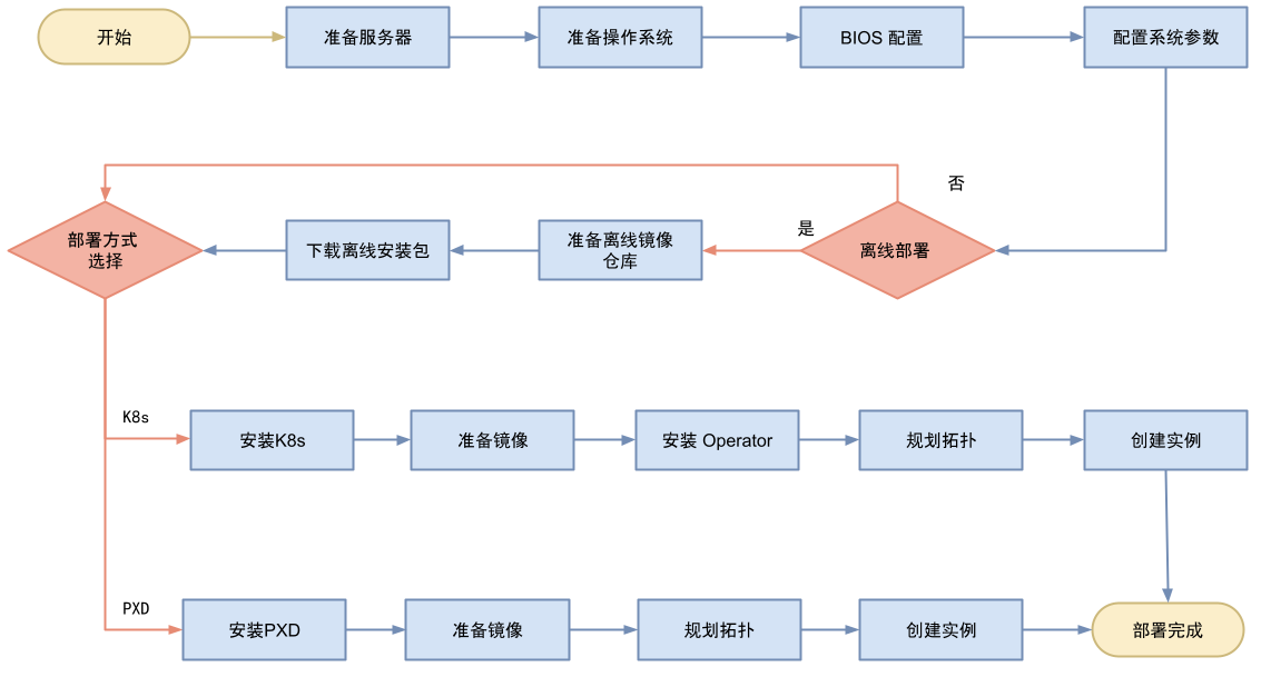 d121ee49e4dc6f31ed252893c729bc1e_deploy-workflow.png