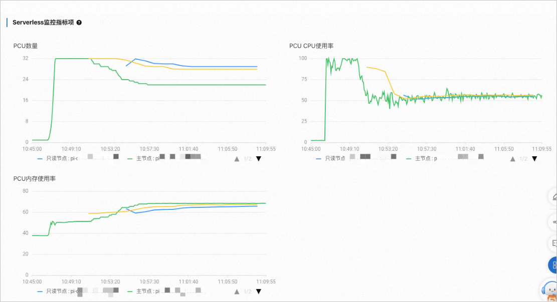 对PolarDB的Serverless能力的产品测评
