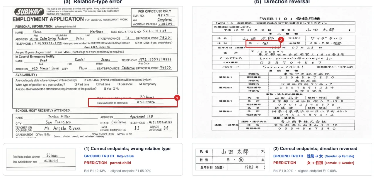 关系错误示例