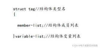 【C结构体】结构体都不会，学啥数据结构（进阶版）