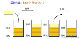 【数据结构初阶】一文详解顺序栈和链队列的基本操作（上）