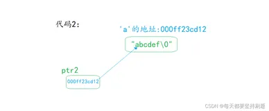 【进阶指针一】字符数组&数组指针&指针数组（上）