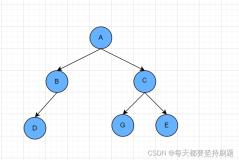 【初阶数据结构】树和二叉树的基本概念和结构（上）