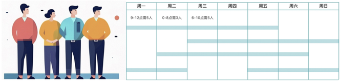 如何合理安排员工工作时间以提高效率和减少成本？—达摩院MindOpt