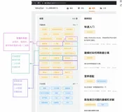 二次规划问题用MindOpt C++怎么进行建模优化