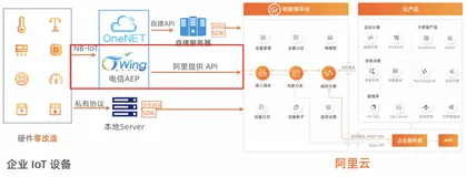电信NB-IoT设备对接阿里云IoT平台实战