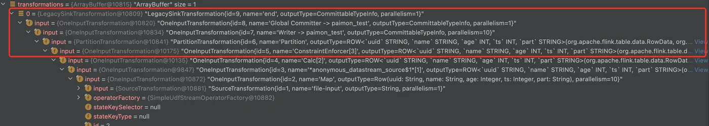 图3-1 Flink SQL中Paimon表写入转化成Transformation序列