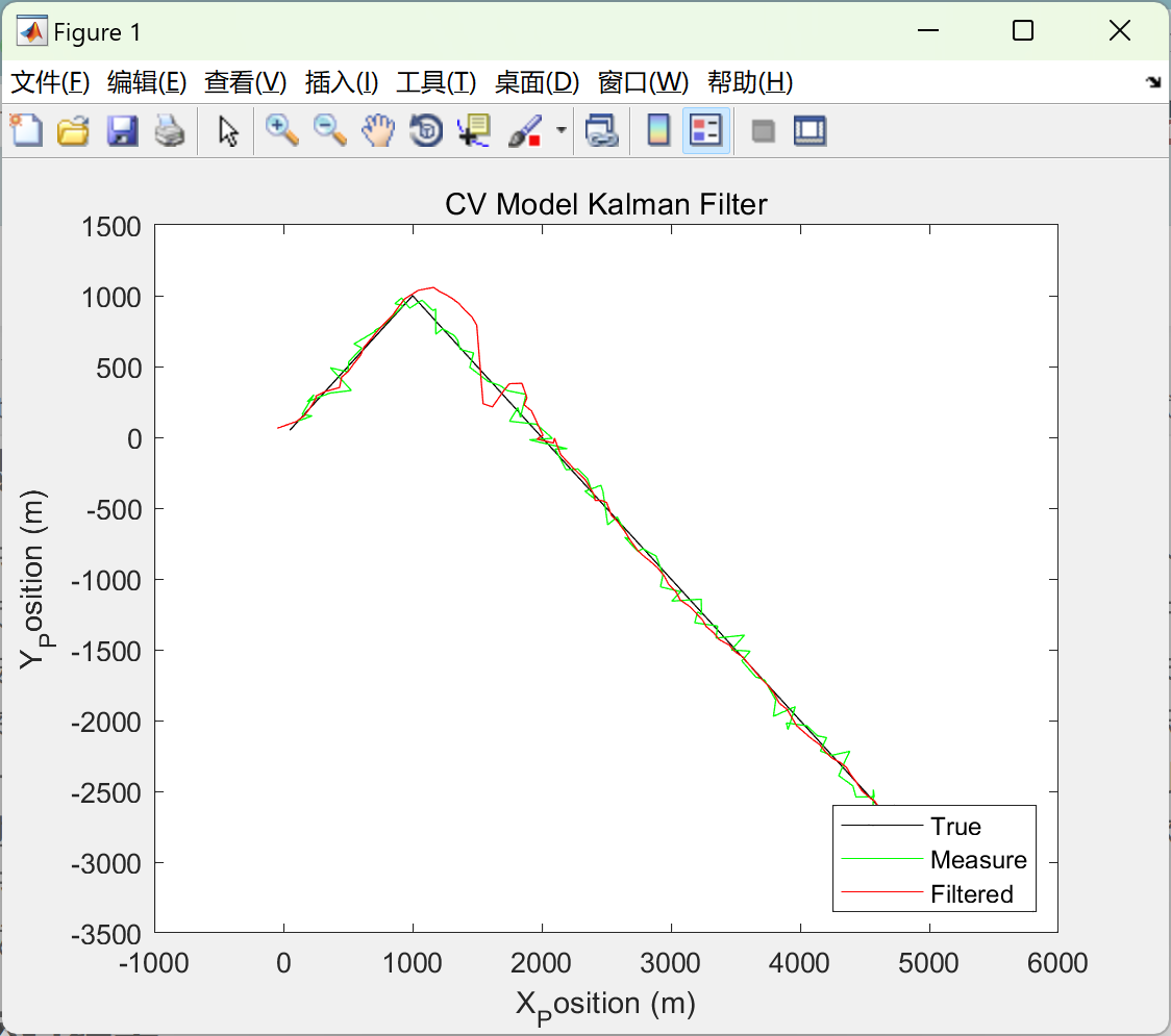【卡尔曼滤波跟踪】基于卡尔曼滤波的二维目标跟踪（Matlab实现）
