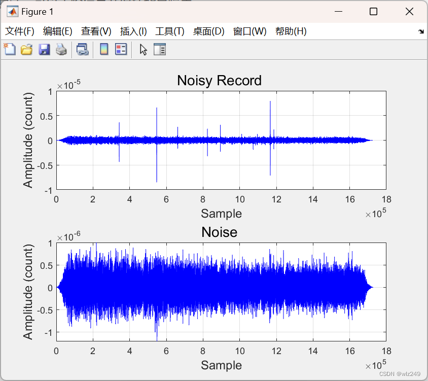 基于高分辨率时频分析的单通道地震数据自动噪声衰减方法（Matlab代码实现）